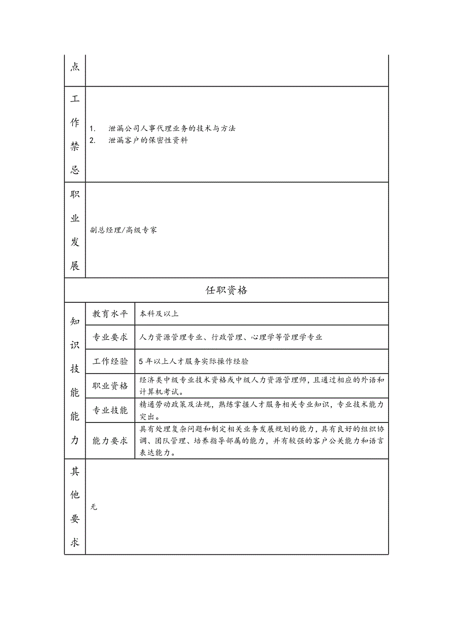 代理部经理岗位职责说明书_第2页