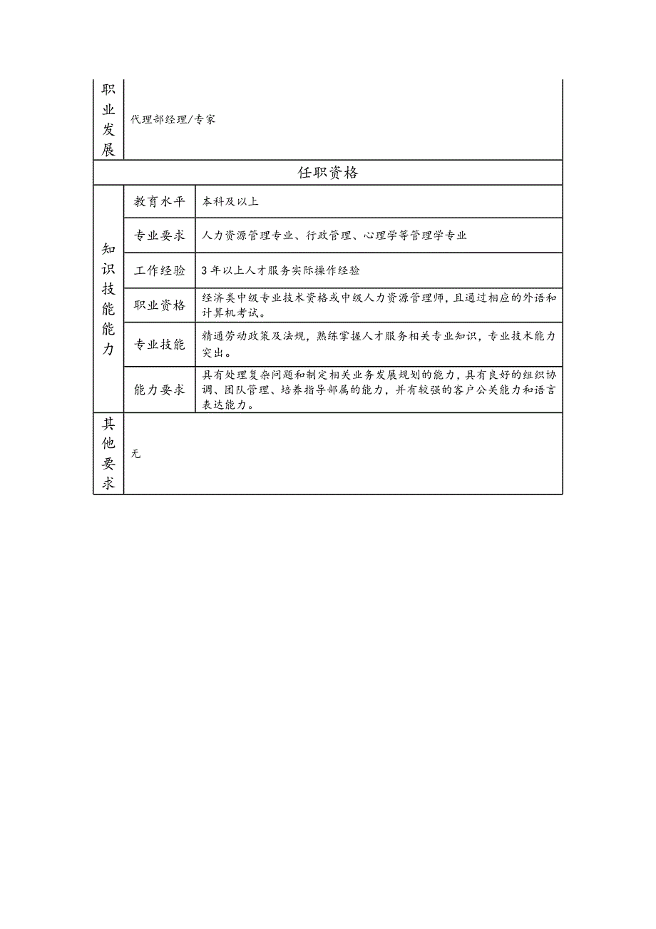 代理部副经理岗位职责说明书_第2页