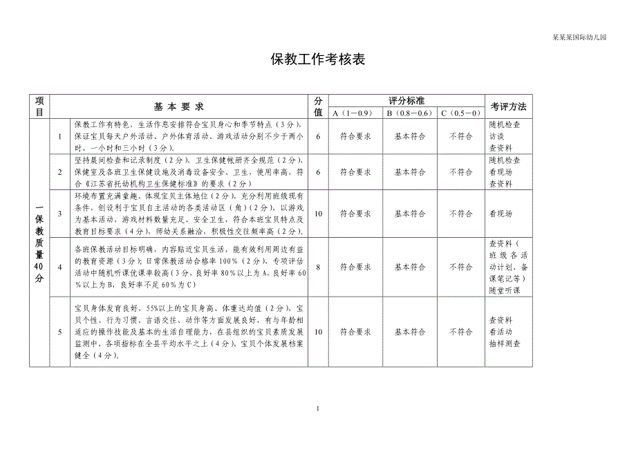 幼儿园保教工作考核表_第1页