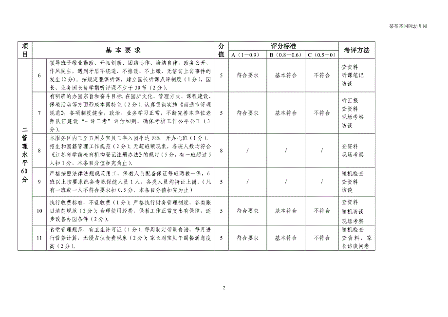 幼儿园保教工作考核表_第2页