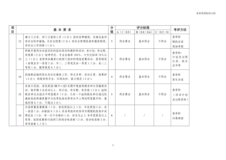 幼儿园保教工作考核表_第3页