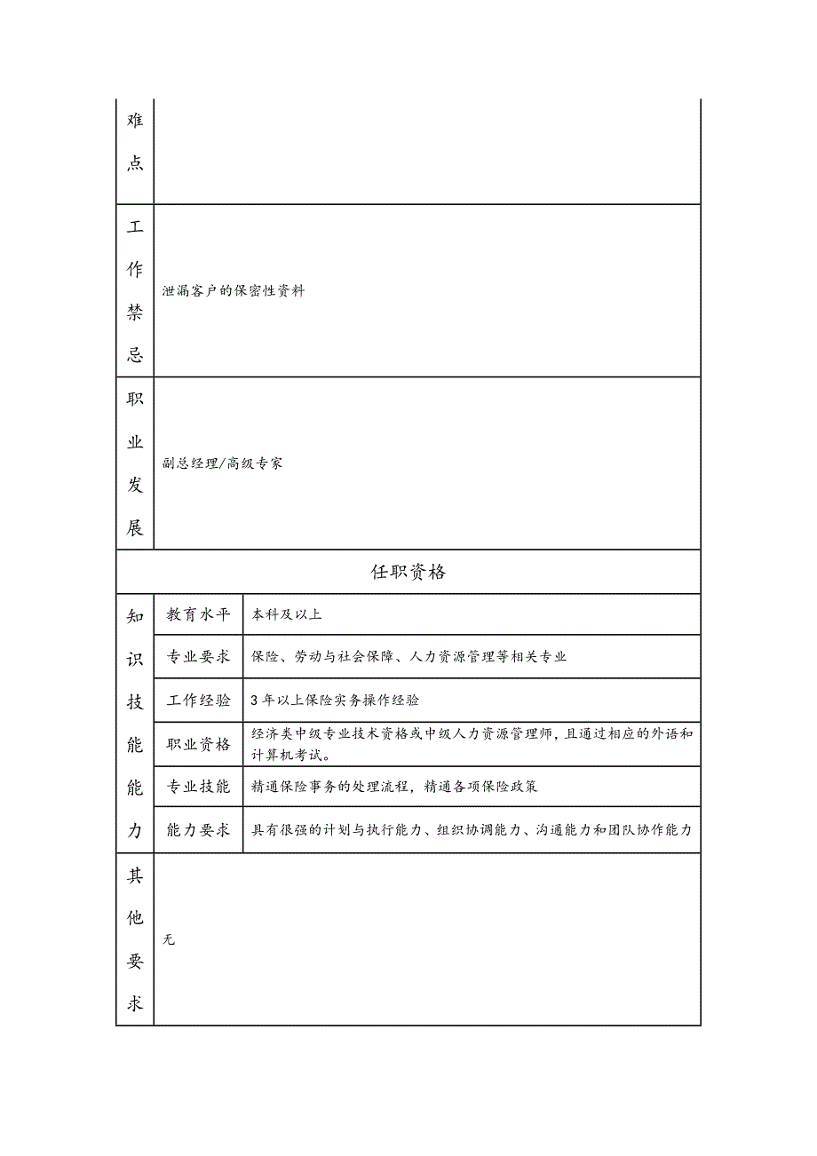 保险部经理岗位职责说明书_第2页