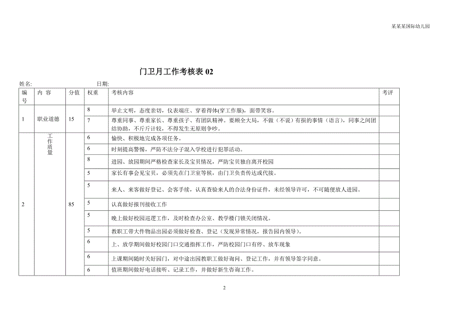 幼儿园门卫工作考核表表_第2页