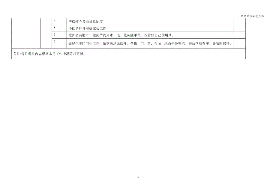 幼儿园门卫工作考核表表_第3页