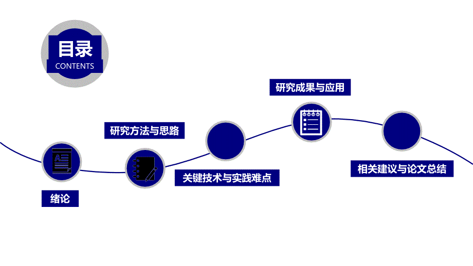 湖南科技学院开题报告PPT模板_第2页