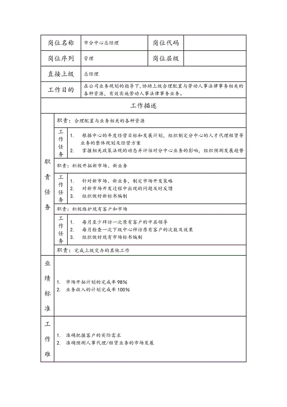 市分中心总经理岗位职责说明书_第1页