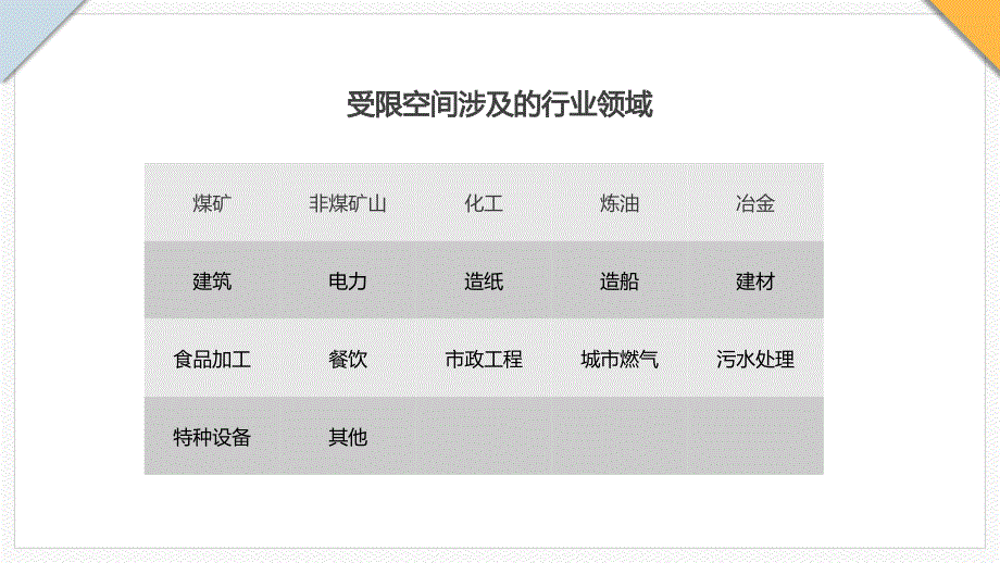 受限空间安全教育培训_第3页