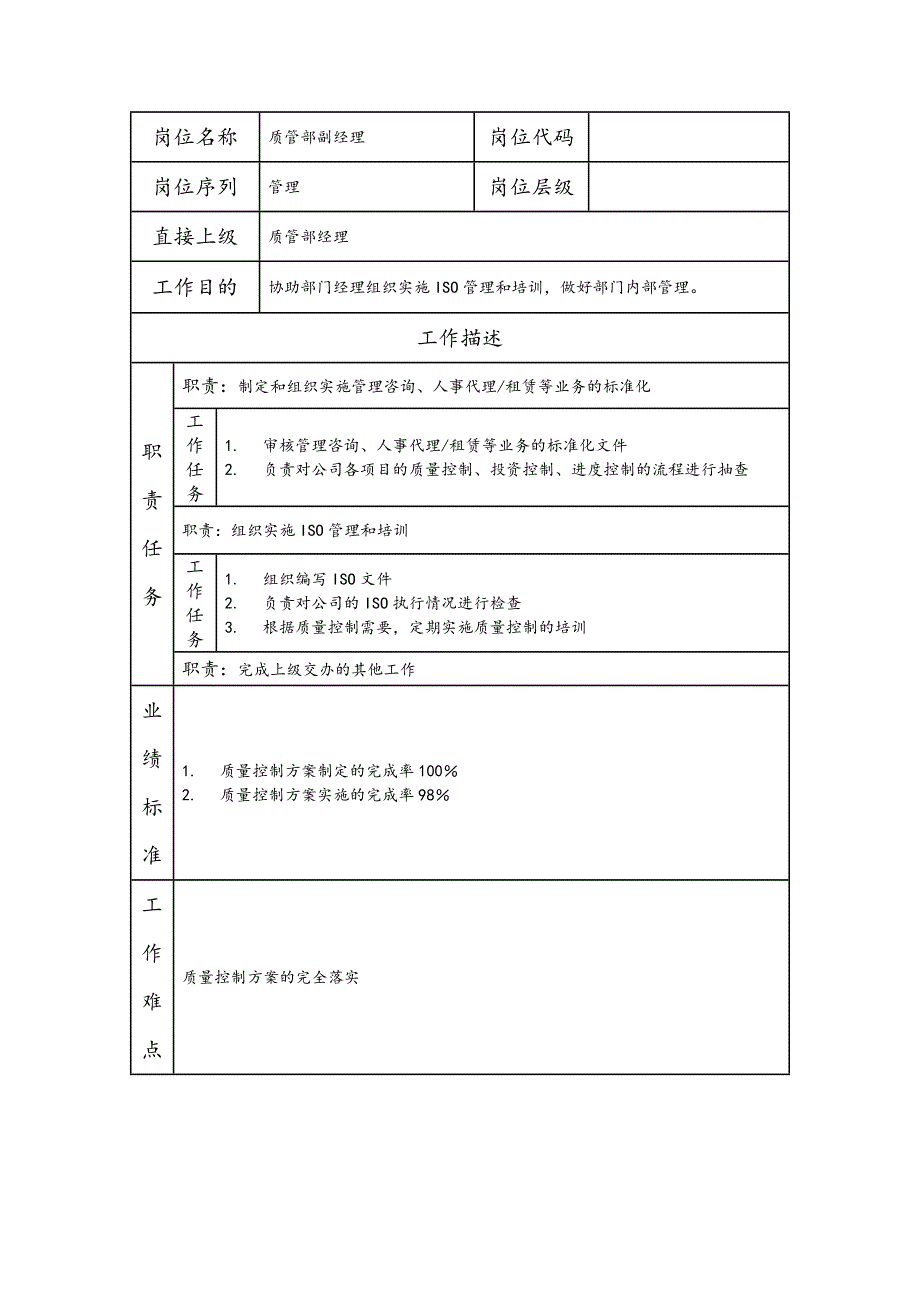 质管部副经理岗位职责说明书_第1页