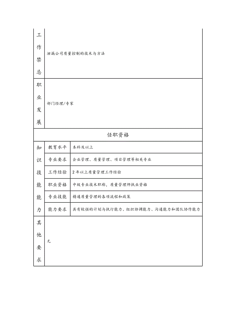 质管部副经理岗位职责说明书_第2页