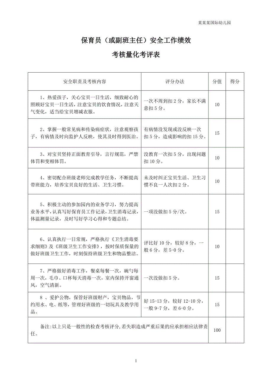 幼儿园保育员（或副班主任）安全工作绩效考评表_第1页