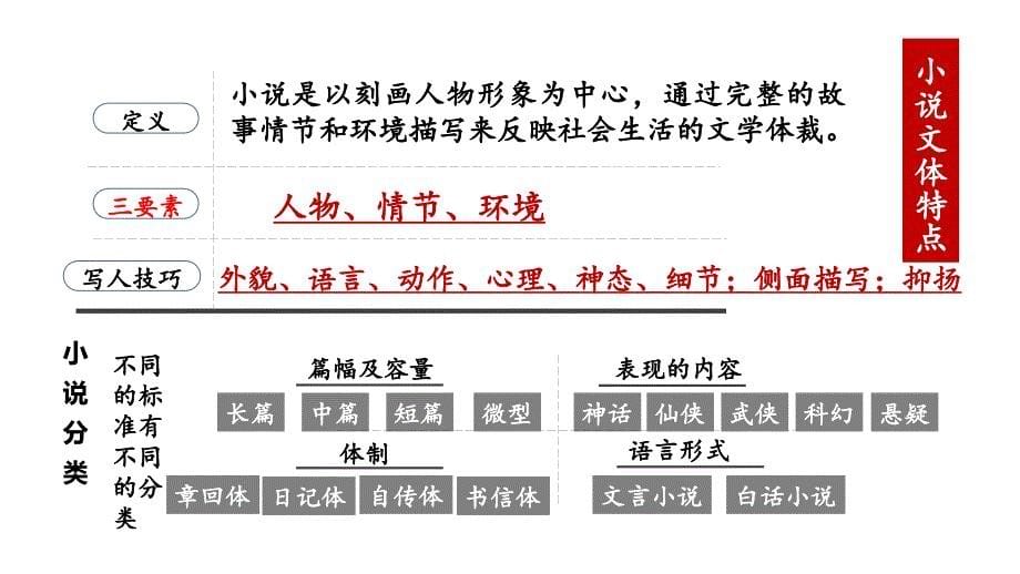 【语文】2023-2024学年统编版选择性必修上册 《大卫 科波菲尔（节选）》课件_第5页