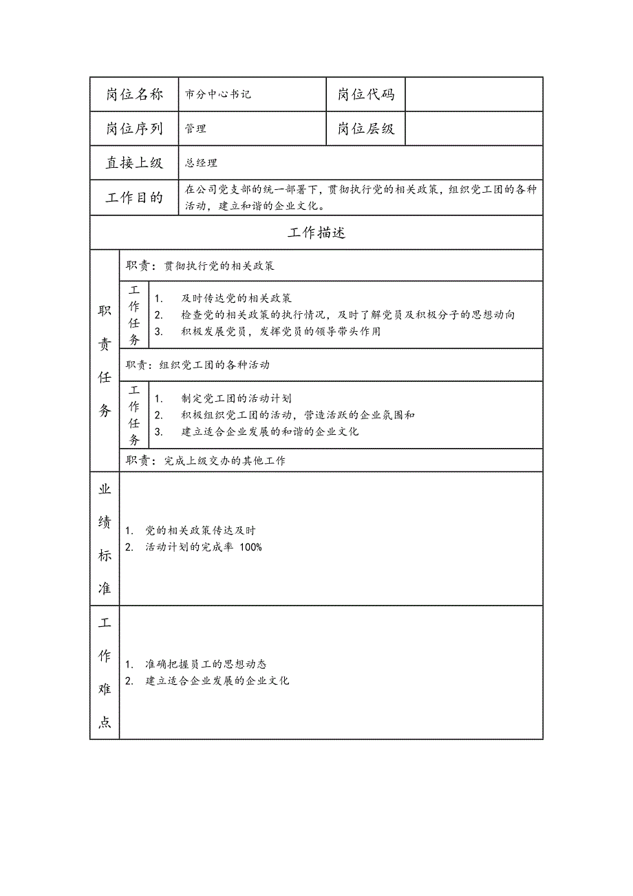 市分中心书记岗位职责说明书_第1页