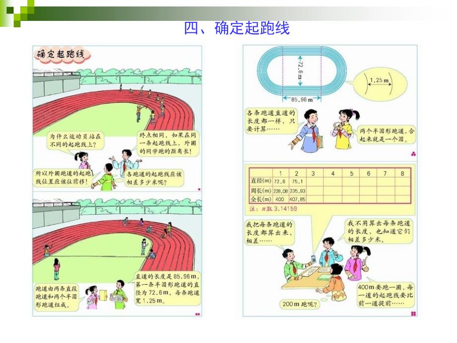 人教新课标六上确定起跑线_第1页