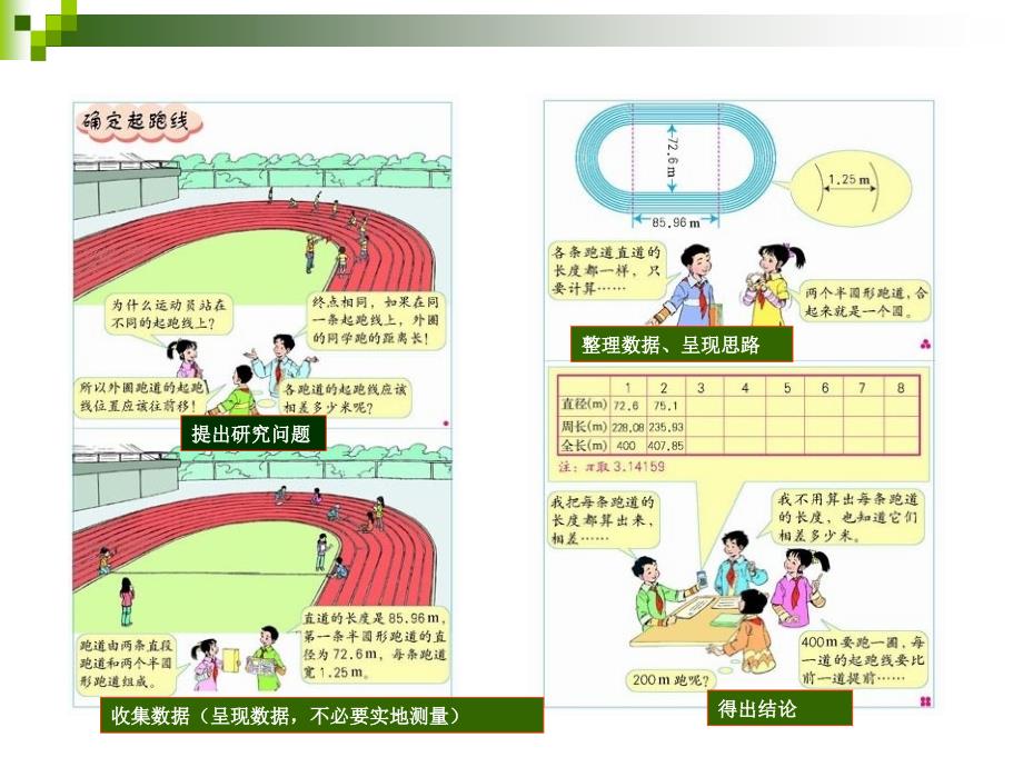 人教新课标六上确定起跑线_第3页