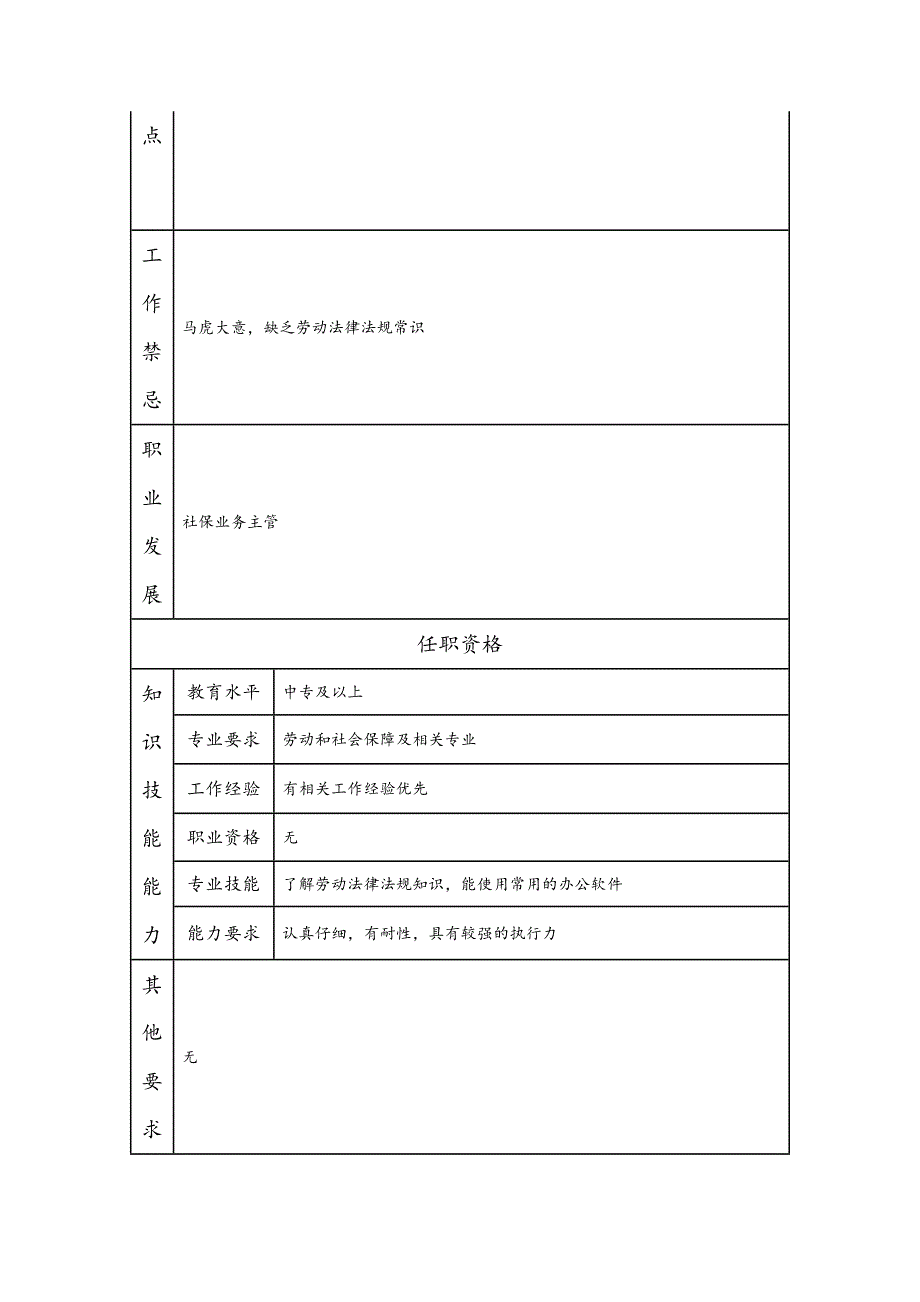 四级劳动合同管理专员岗位职责说明书_第2页
