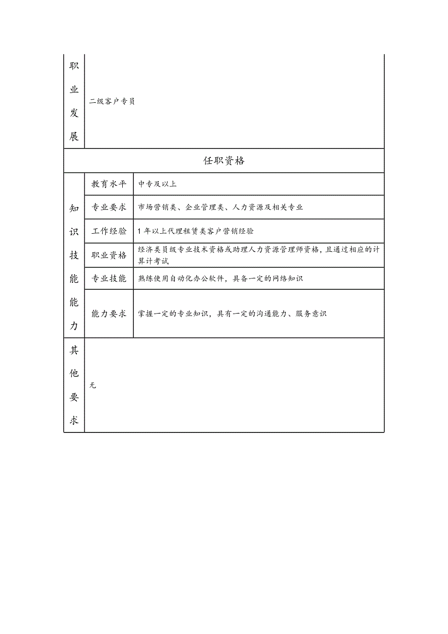 三级客户专员岗位职责说明书_第2页