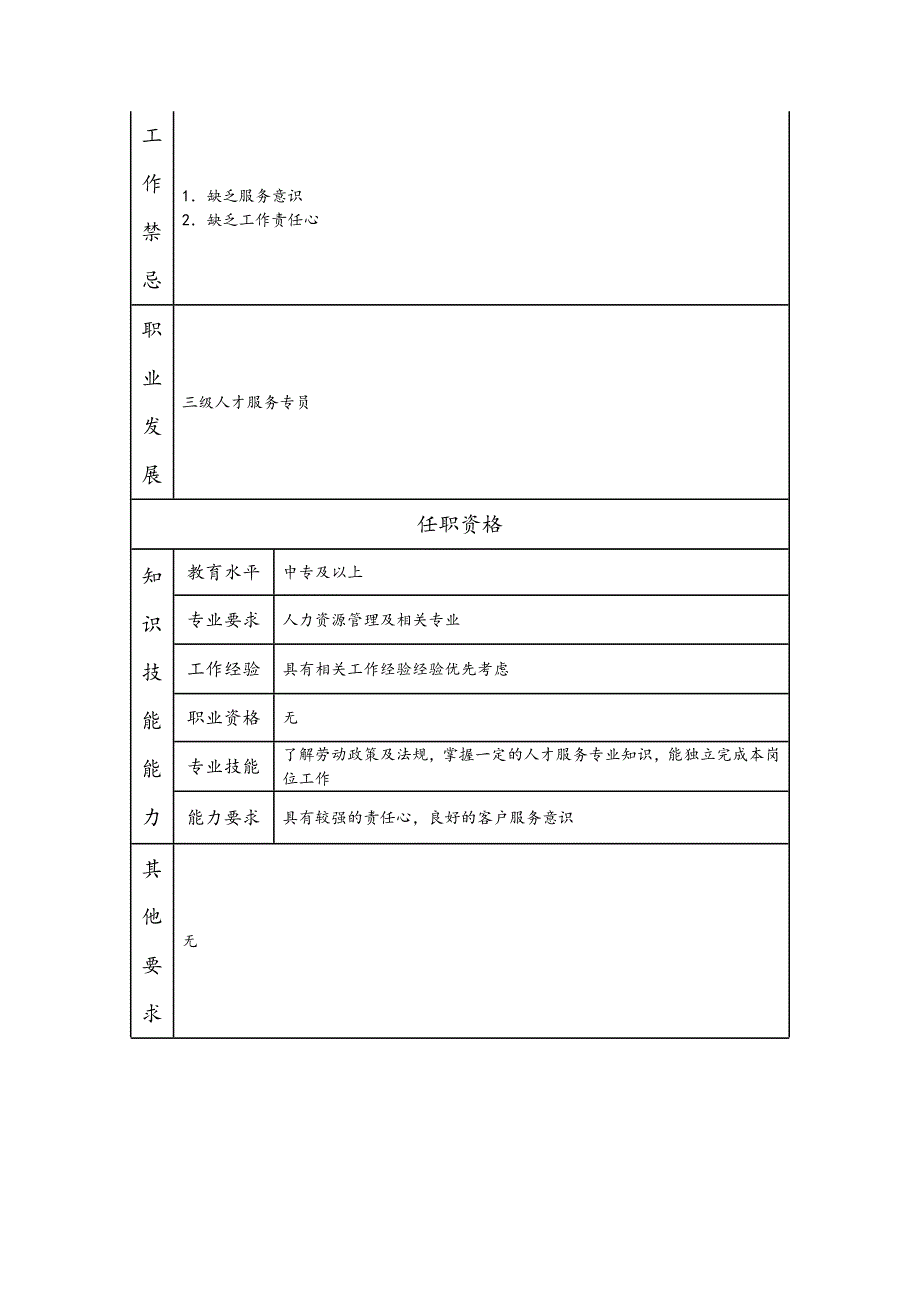 四级人才服务专员岗位职责说明书_第2页