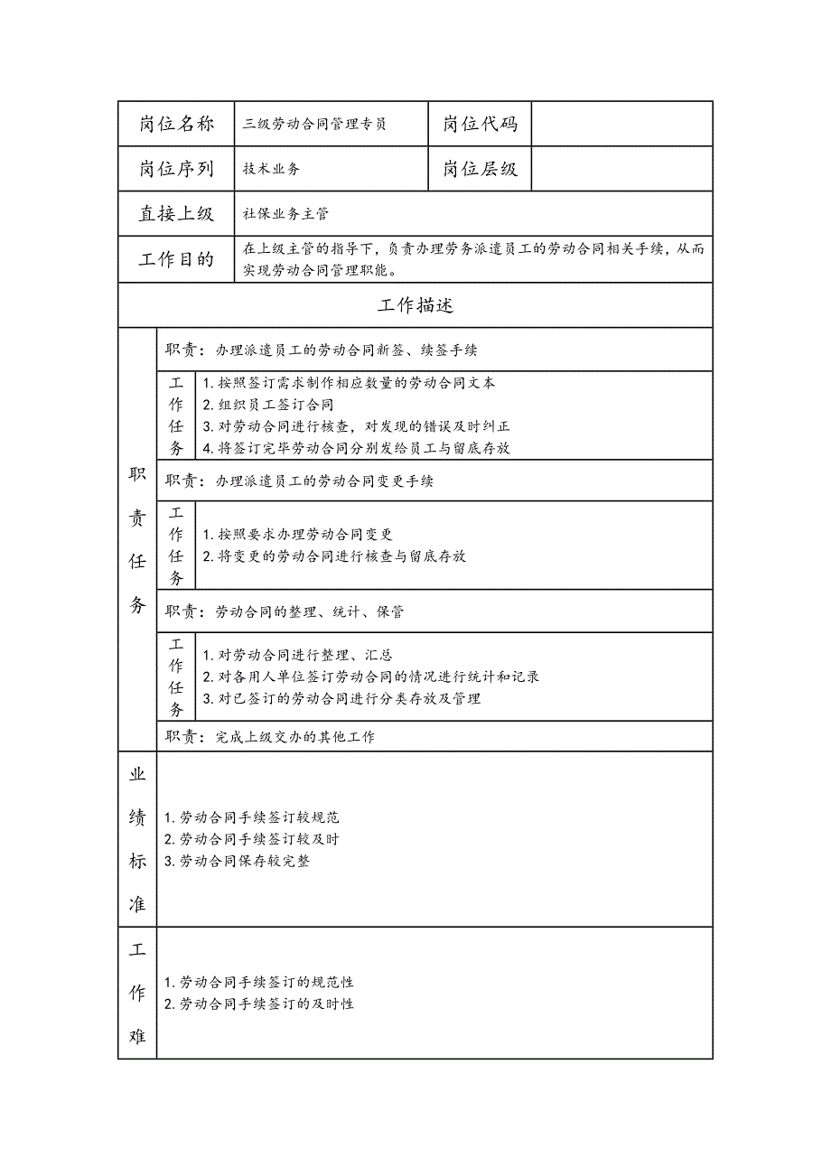 三级劳动合同管理专员岗位职责说明书_第1页