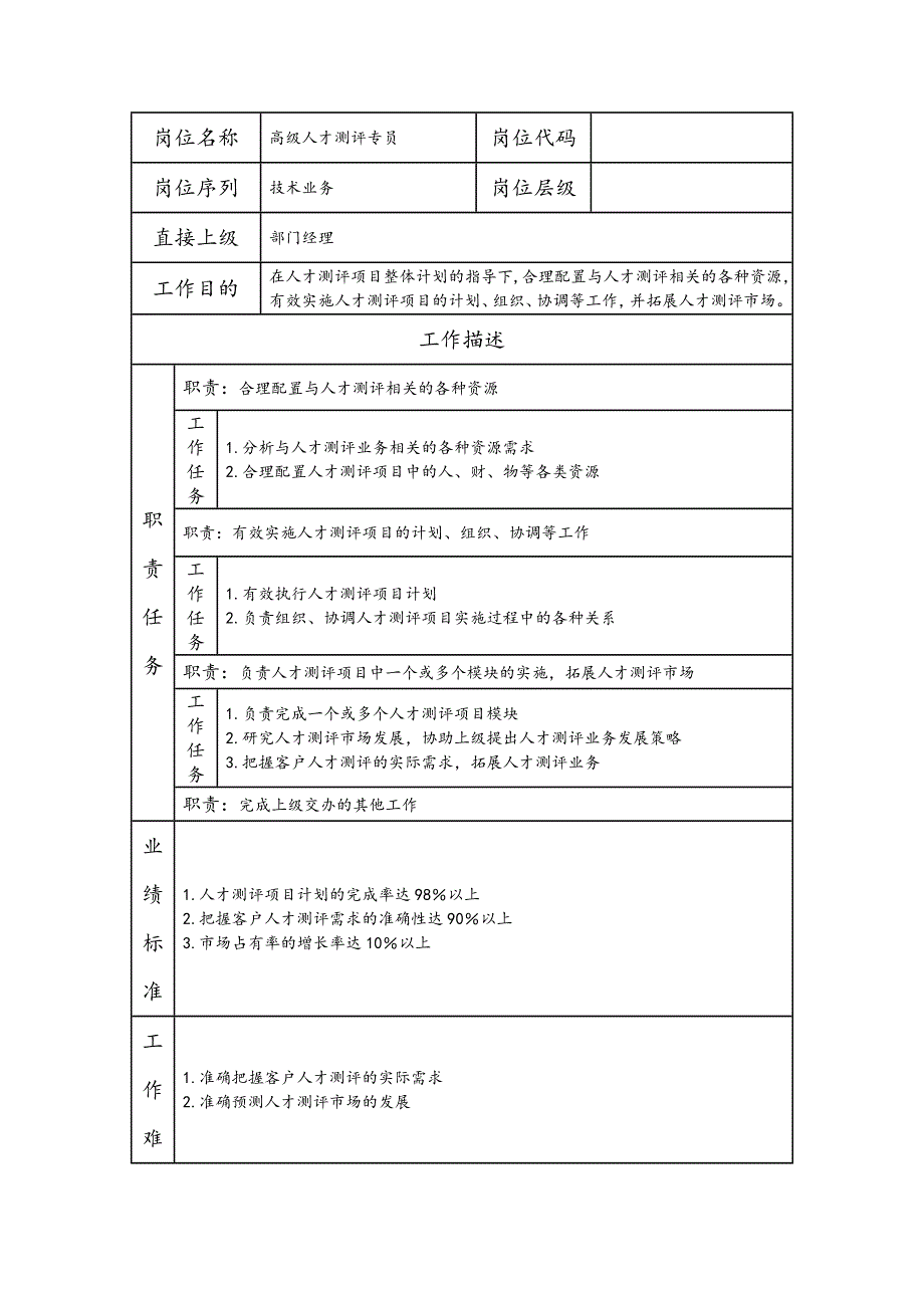 高级人才测评专员岗位职责说明书_第1页