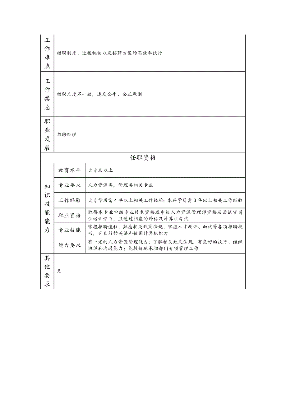 助理招聘经理岗位职责说明书_第2页