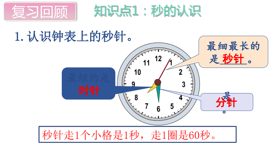 人教版小学三年级数学课件第1单元 单元复习_第3页