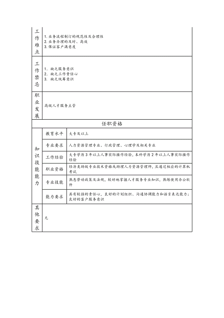 人才服务主管岗位职责说明书_第2页