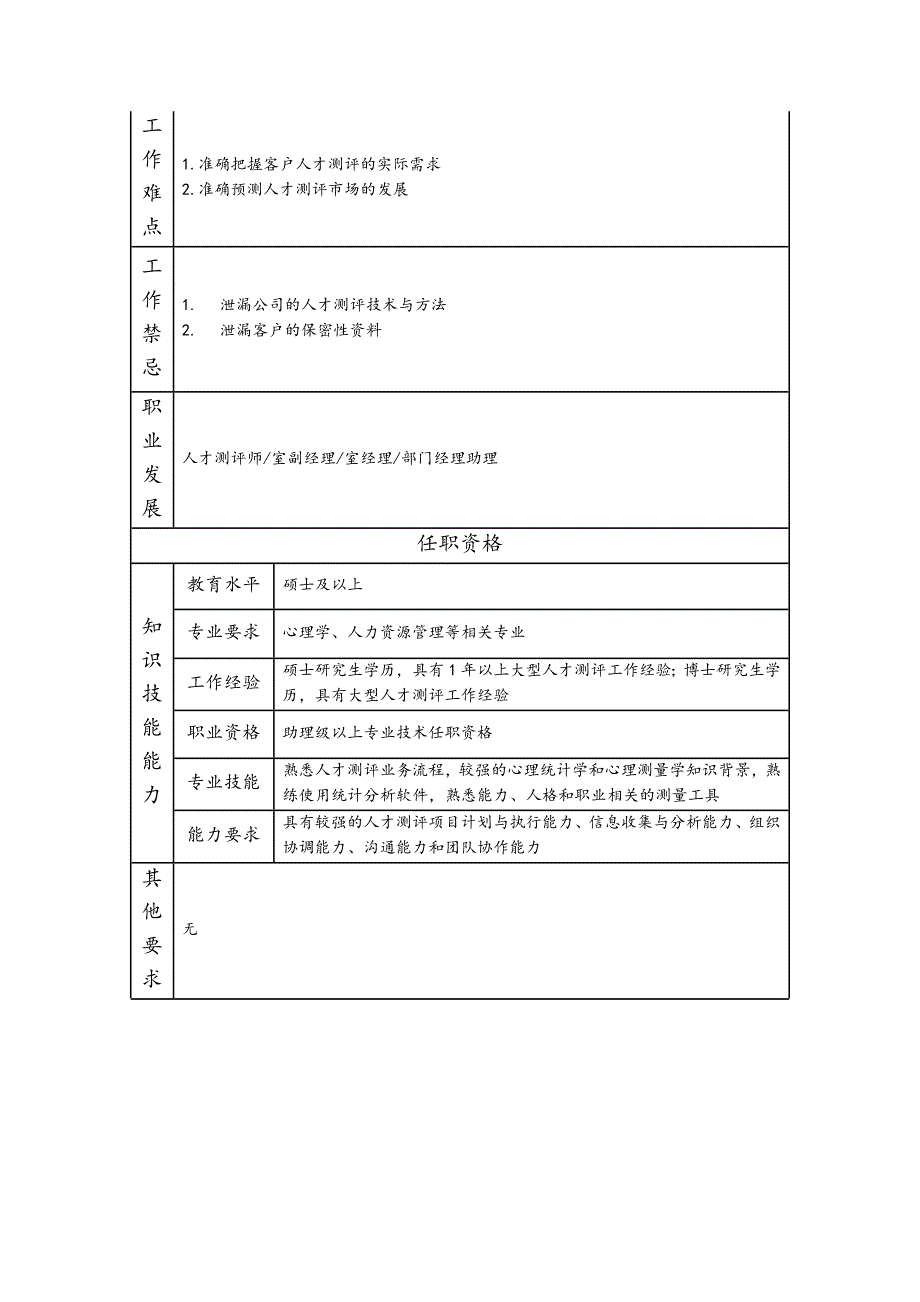 助理人才测评师岗位职责说明书_第2页