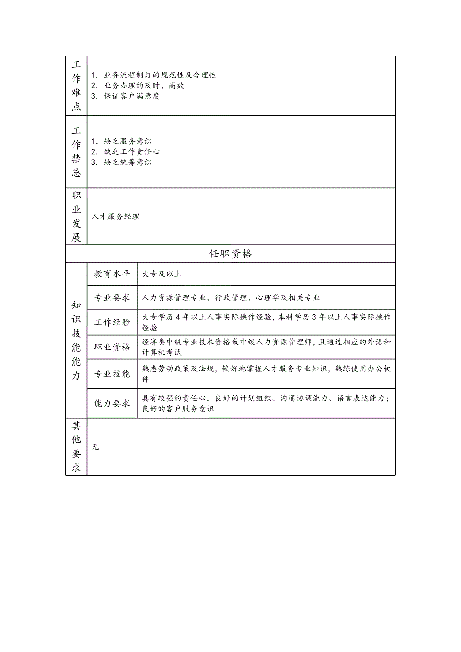 高级人才服务主管岗位职责说明书_第2页