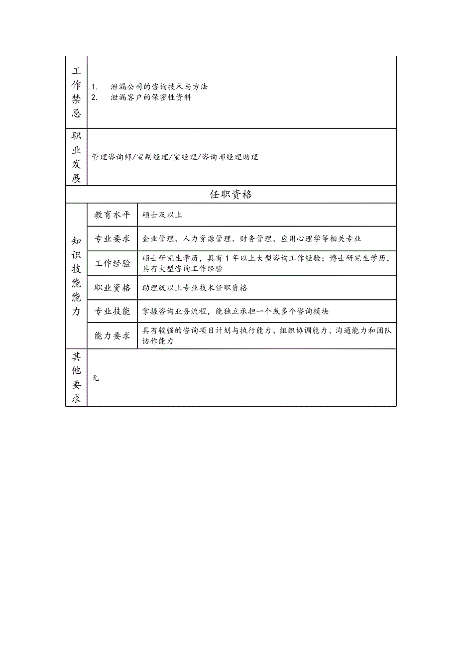 助理管理咨询师岗位职责说明书_第2页