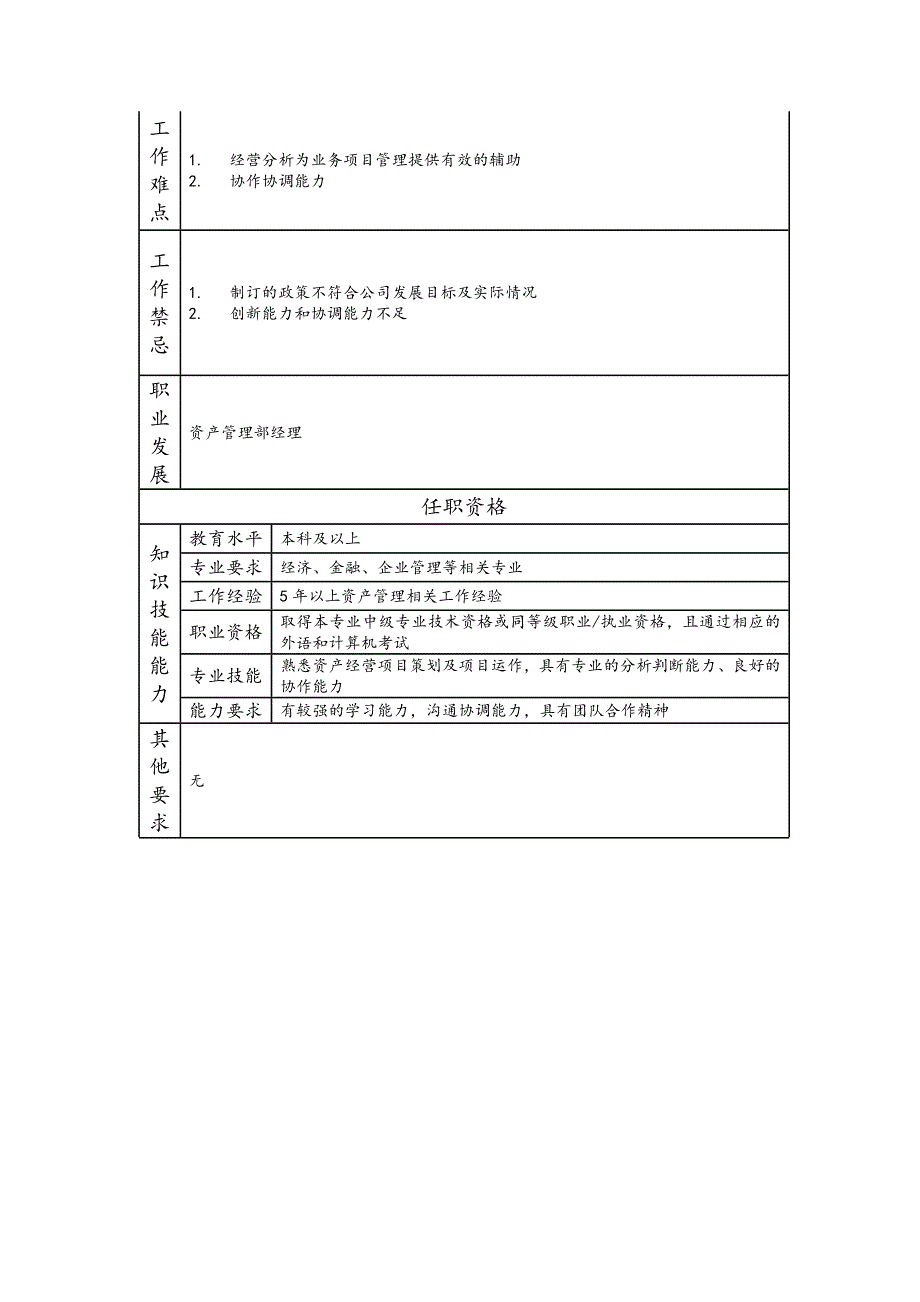 资产管理部副经理-投资管理类岗位职责说明书_第2页
