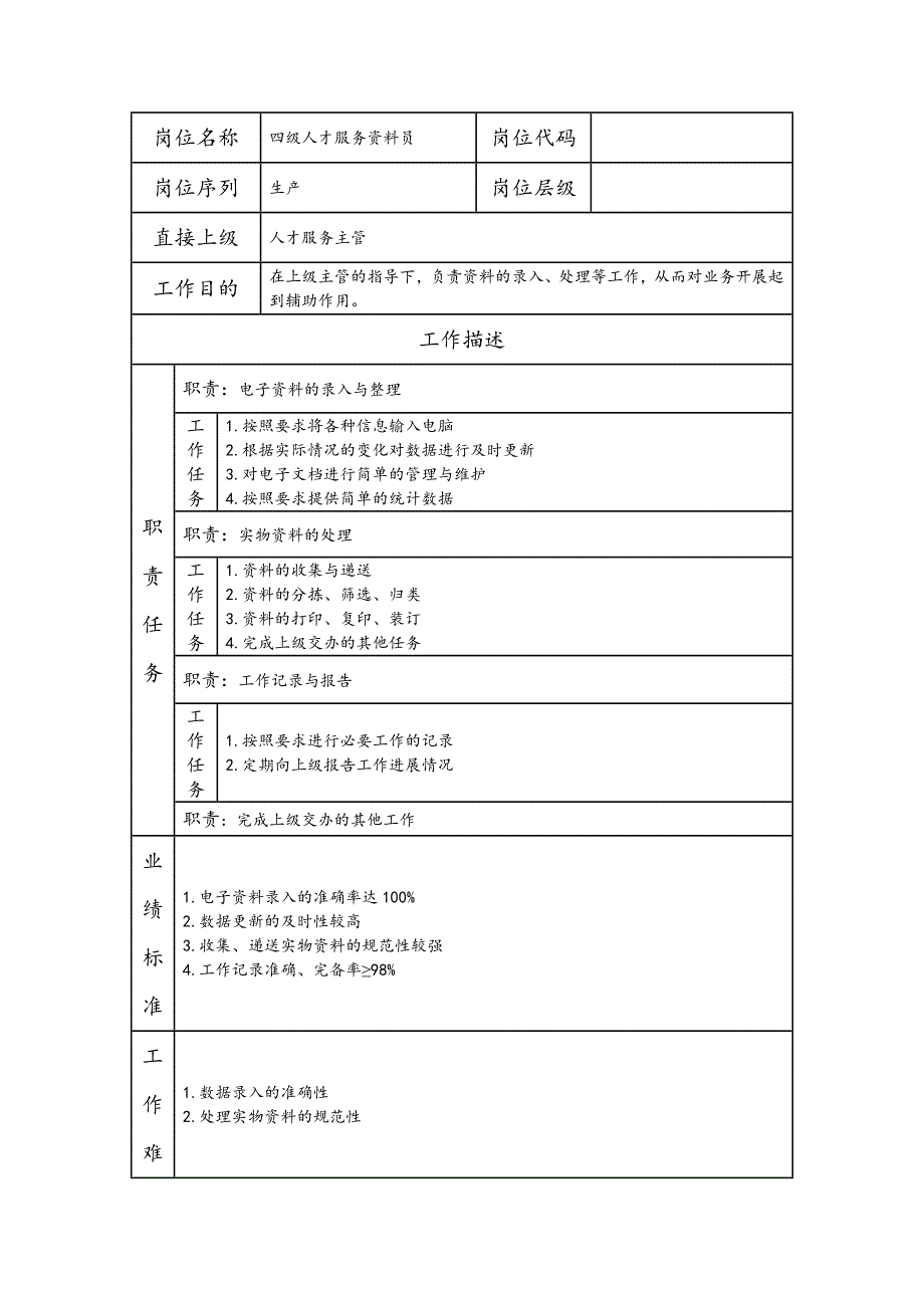 四级人才服务资料员理-管理类岗位职责说明书_第1页