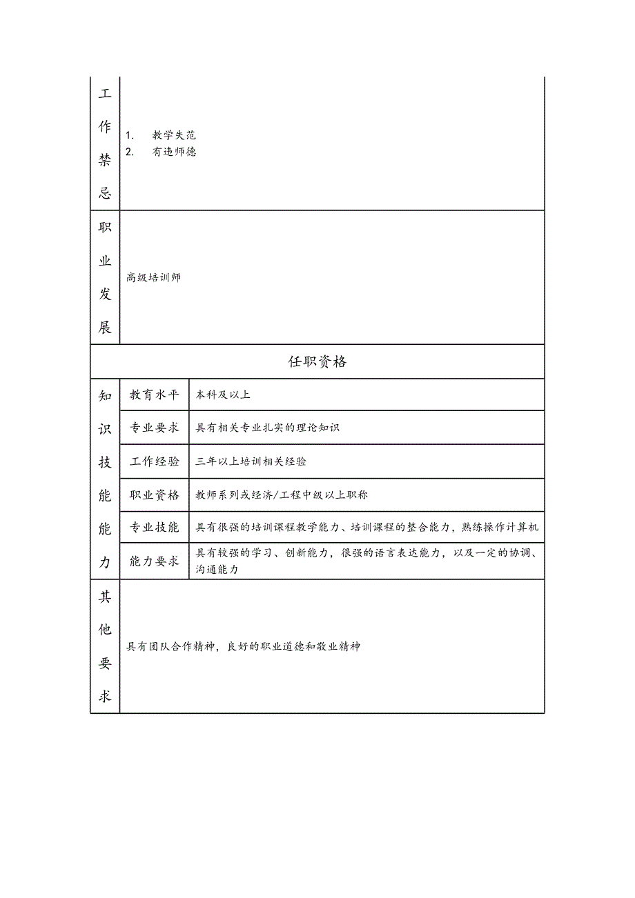 中级培训师-培训类岗位职责说明书_第2页