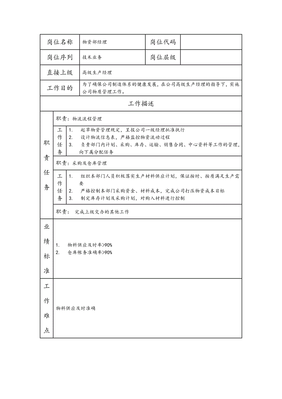 物资部经理--工业制造类岗位职责说明书_第1页