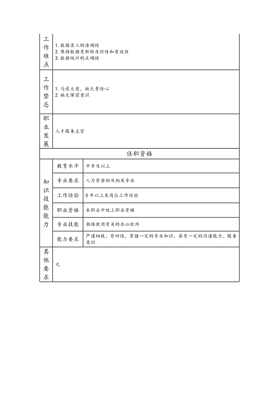 一级人才服务资料员理-管理类岗位职责说明书_第2页