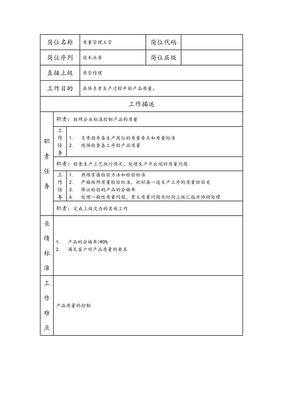 质量管理主管--工业制造类岗位职责说明书_第1页