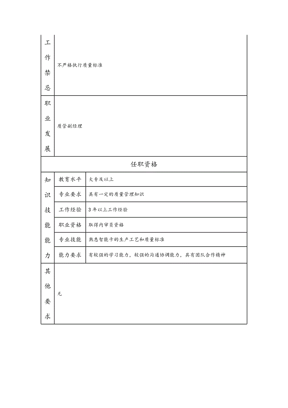 质量管理主管--工业制造类岗位职责说明书_第2页
