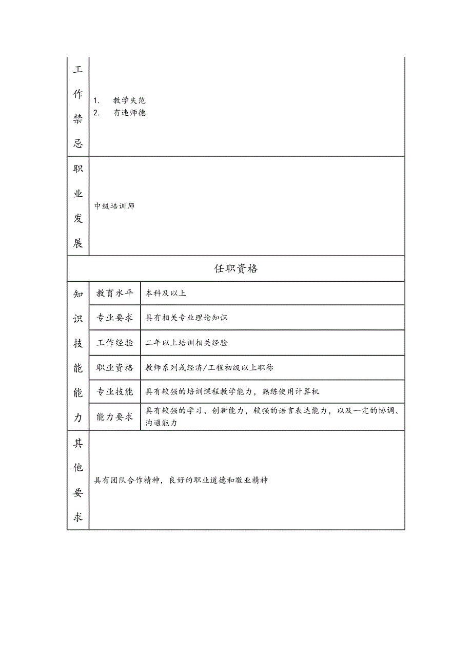 助理培训师-培训类岗位职责说明书_第2页