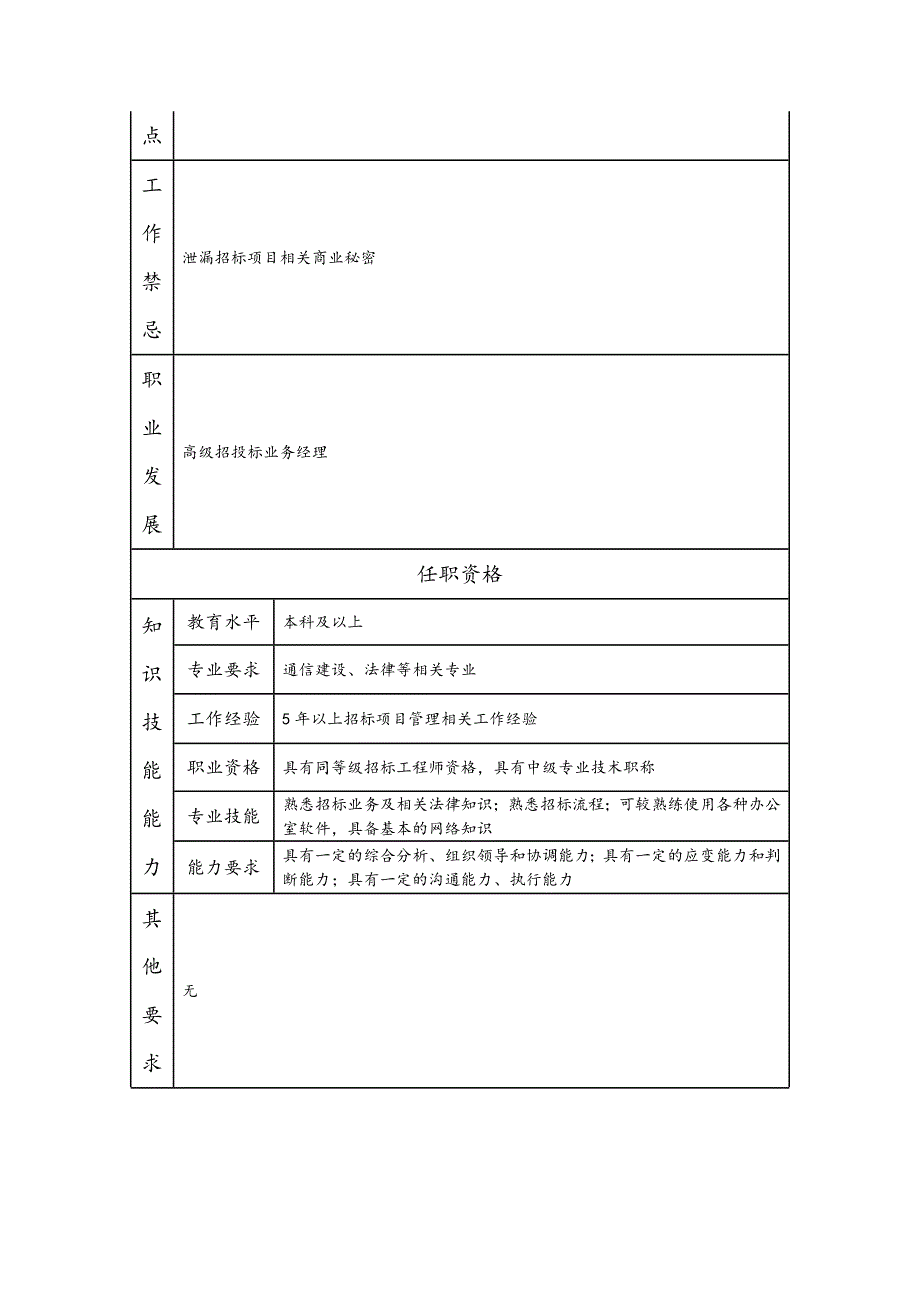 招投标业务经理--咨询中介及项目管理类岗位职责说明书_第2页
