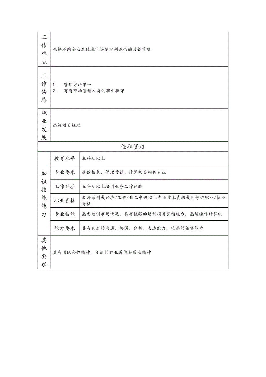 业务拓展经理-培训类岗位职责说明书_第2页