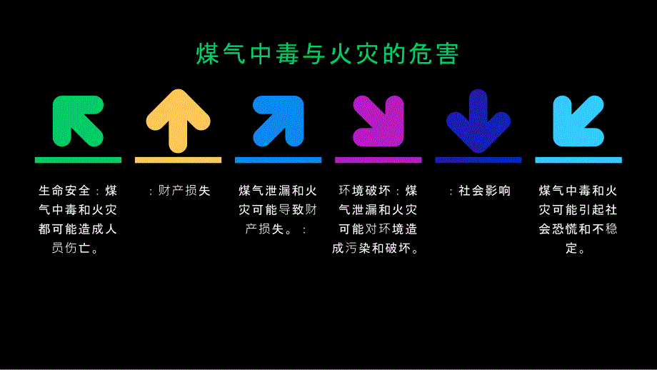 预防煤气中毒与火灾专题讲座PPT模板_第4页