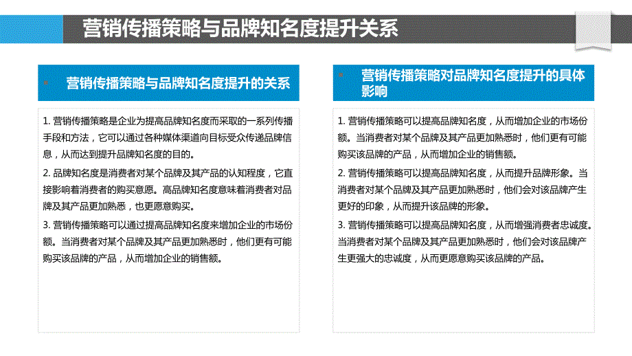 营销传播策略与品牌知名度提升效果_第4页