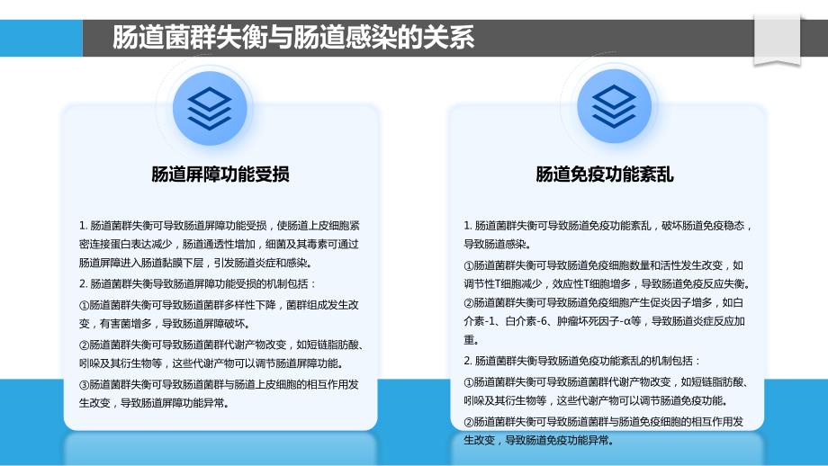 肠道感染的肠道菌群与转录组学研究-第1篇_第4页