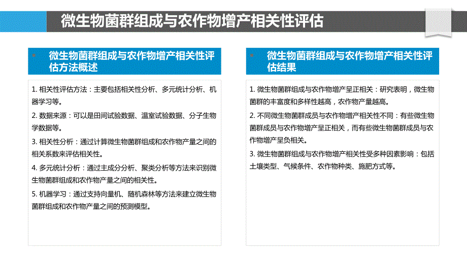 微生物菌群与农作物增产相关性研究_第4页