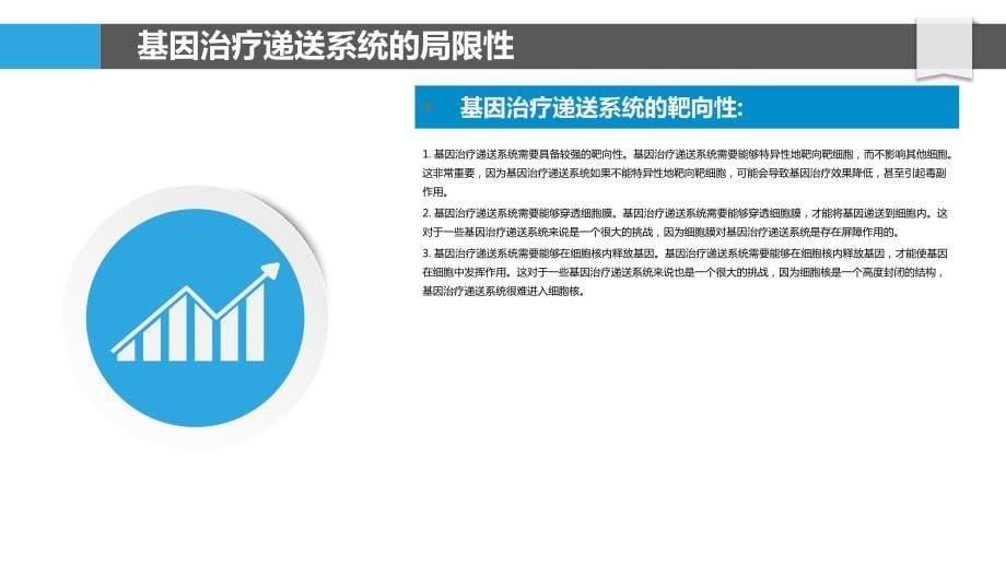 基因治疗的新递送系统_第5页