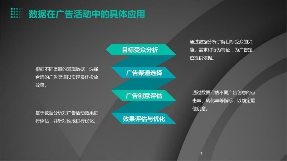 通过数据分析优化广告活动_第5页