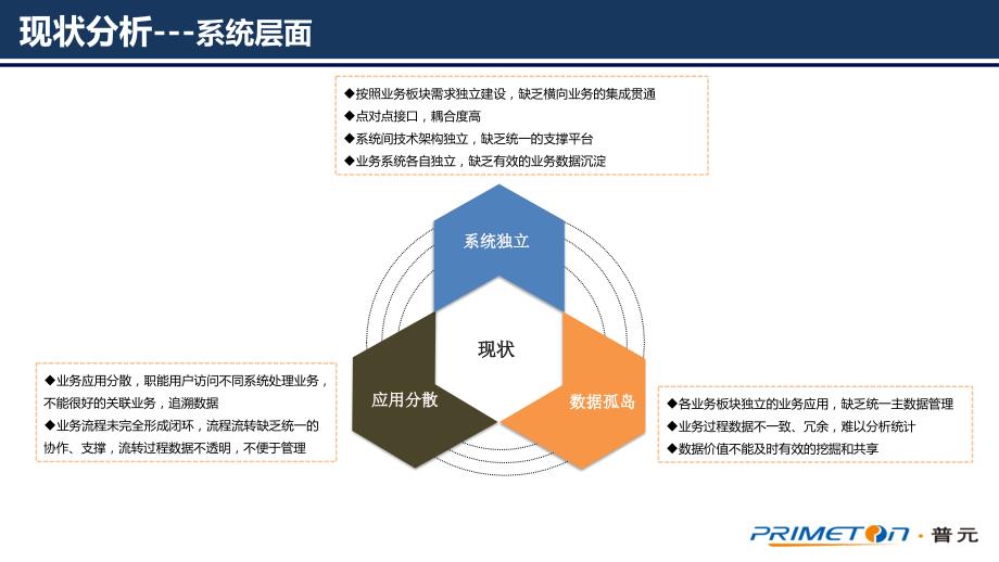 地产主数据解决方案77_第4页