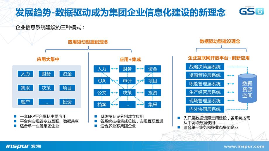 MDM+ESB解决方案V1.0_第3页