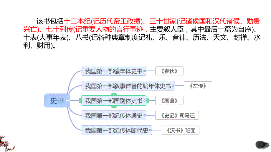 【高中语文】《+鸿门宴》课件++统编版+必修下册+_第4页