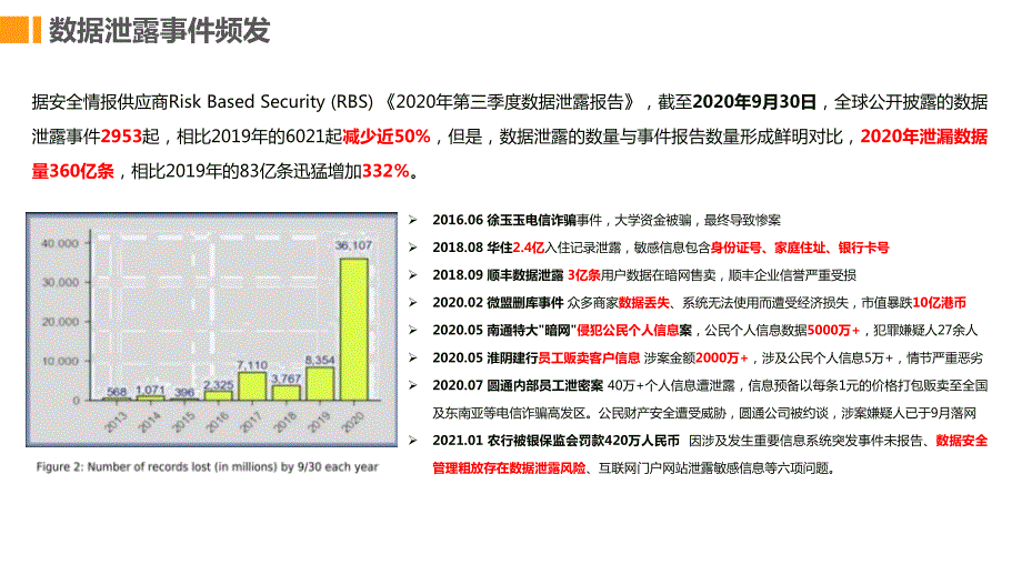 数据安全运营体系建设方案_第3页