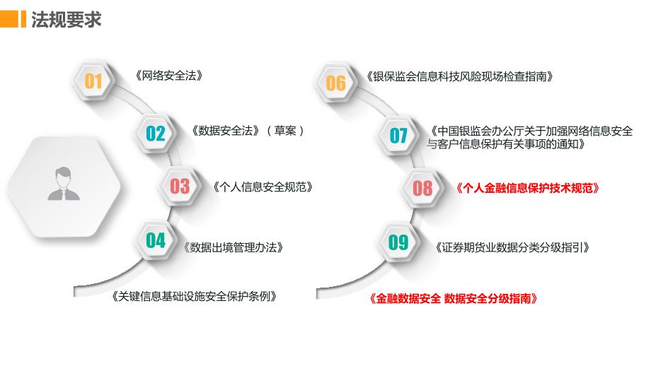 数据安全运营体系建设方案_第4页